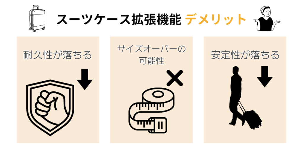 スーツケース拡張機能のデメリット