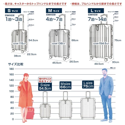 VELSKYFスーツケースのサイズ